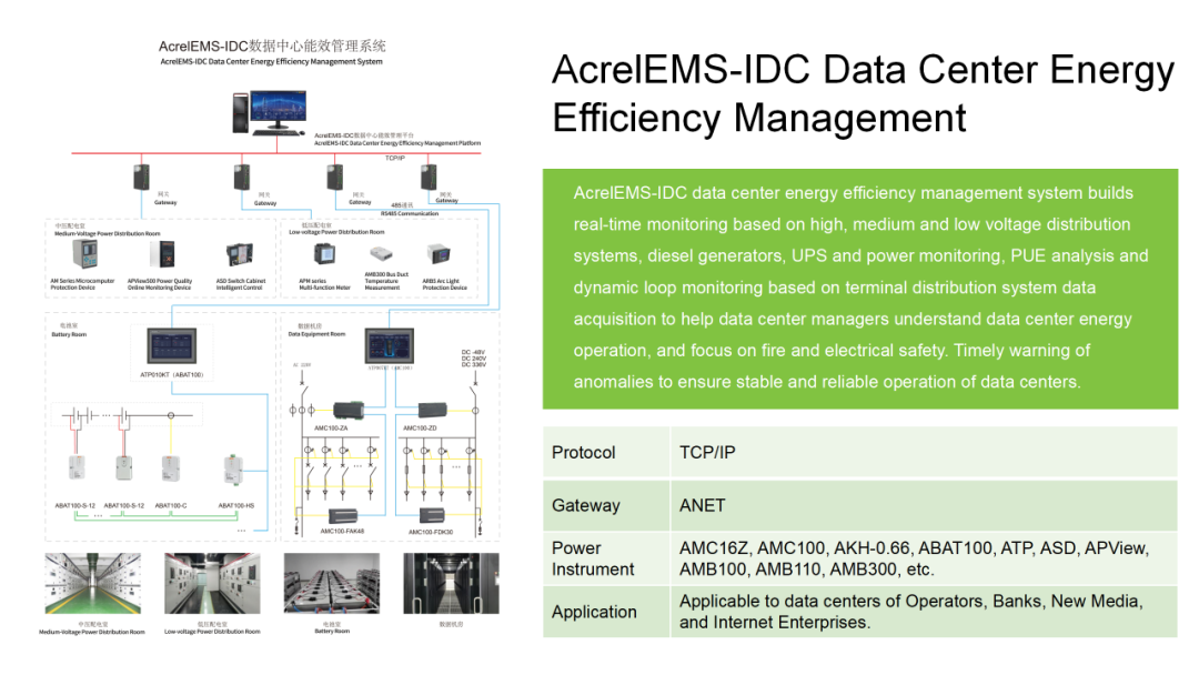 安科瑞电气诚邀您参加2024年马来西亚吉隆坡电力能源展览会 安科瑞 许敏