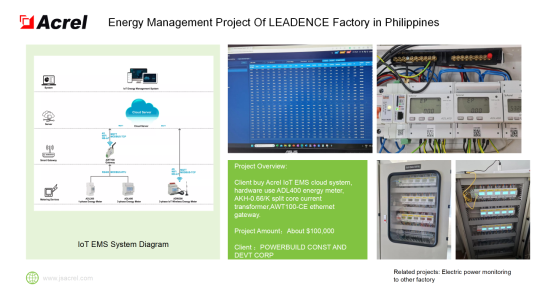 安科瑞电气诚邀您参加2024年马来西亚吉隆坡电力能源展览会 安科瑞 许敏