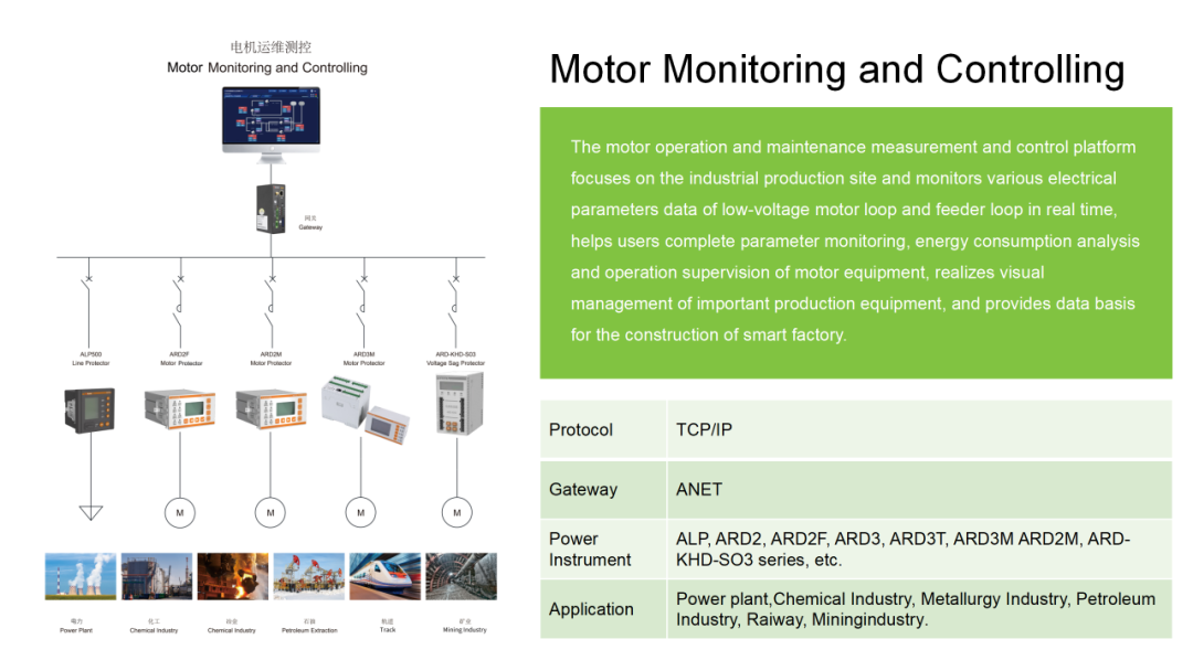 安科瑞电气诚邀您参加2024年马来西亚吉隆坡电力能源展览会 安科瑞 许敏