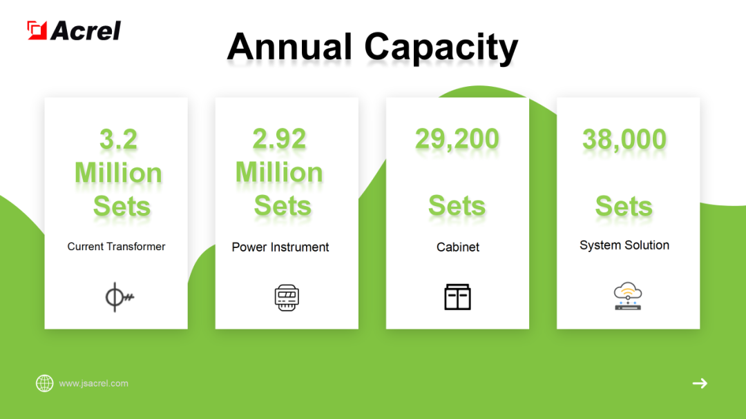 安科瑞电气诚邀您参加2024年马来西亚吉隆坡电力能源展览会 安科瑞 许敏