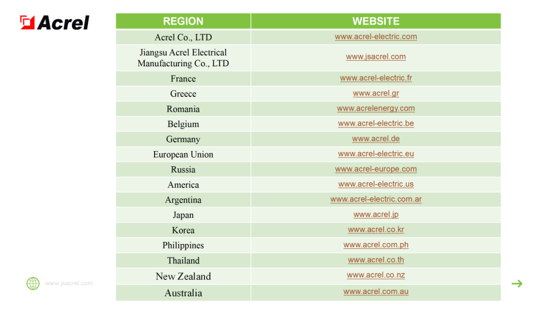 安科瑞电气诚邀您参加2024年马来西亚吉隆坡电力能源展览会 安科瑞 许敏