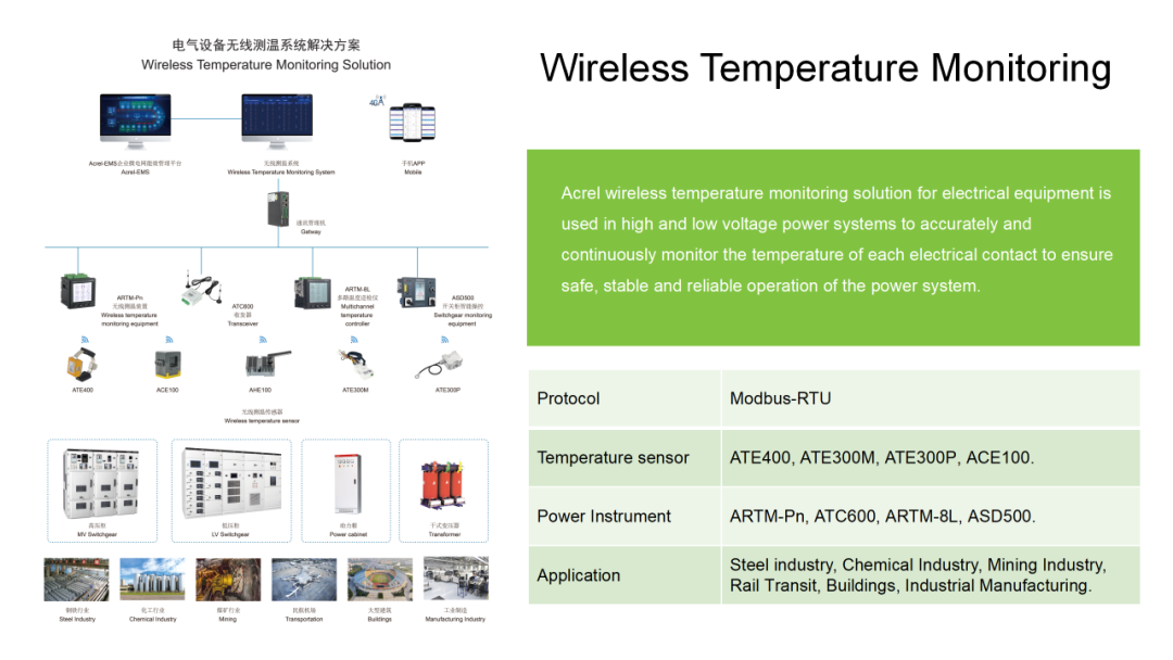 安科瑞电气诚邀您参加2024年马来西亚吉隆坡电力能源展览会 安科瑞 许敏