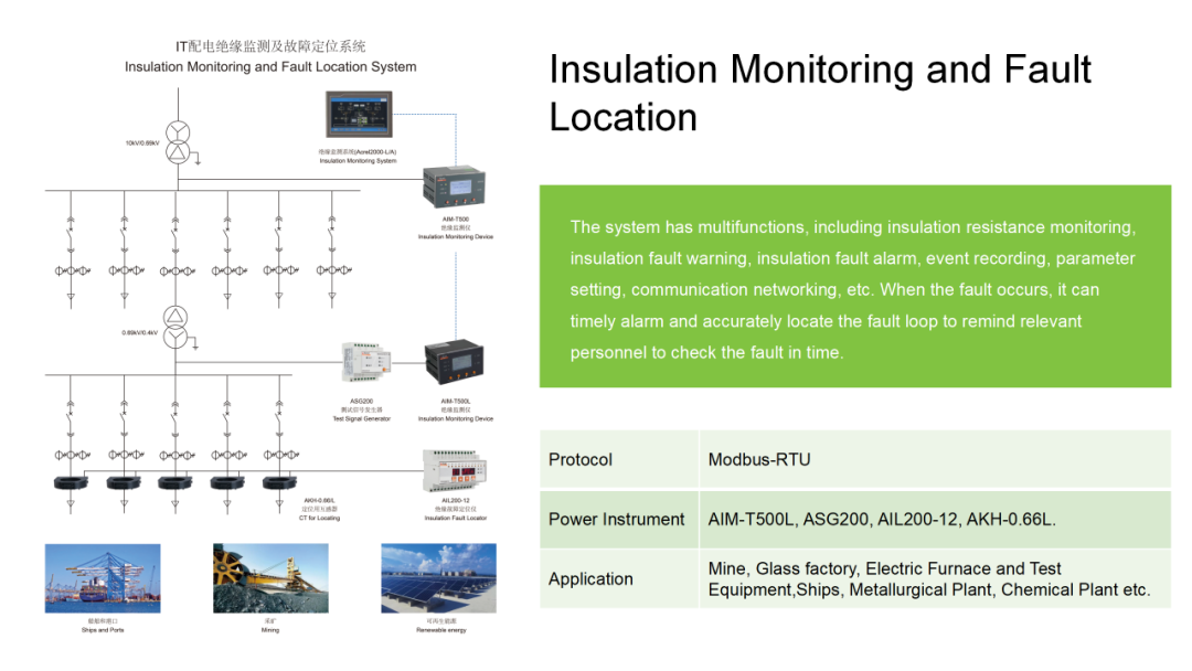 安科瑞电气诚邀您参加2024年马来西亚吉隆坡电力能源展览会 安科瑞 许敏