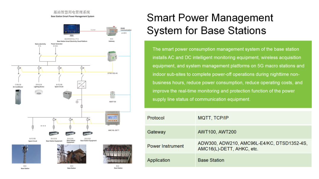 安科瑞电气诚邀您参加2024年马来西亚吉隆坡电力能源展览会 安科瑞 许敏