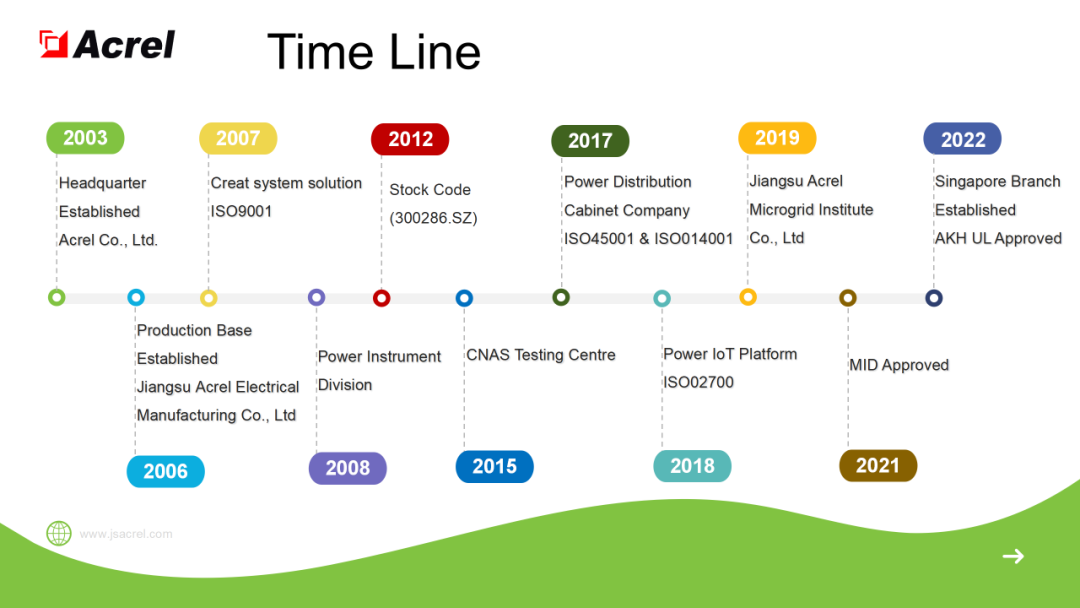 安科瑞电气诚邀您参加2024年马来西亚吉隆坡电力能源展览会 安科瑞 许敏