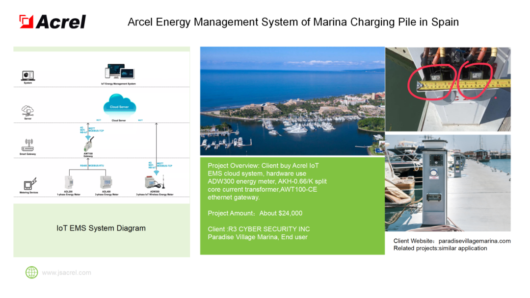 安科瑞电气诚邀您参加2024年马来西亚吉隆坡电力能源展览会 安科瑞 许敏