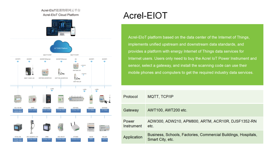 安科瑞电气诚邀您参加2024年马来西亚吉隆坡电力能源展览会 安科瑞 许敏