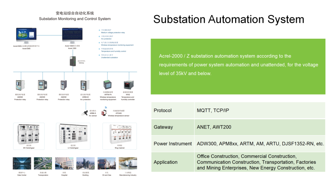 安科瑞电气诚邀您参加2024年马来西亚吉隆坡电力能源展览会 安科瑞 许敏