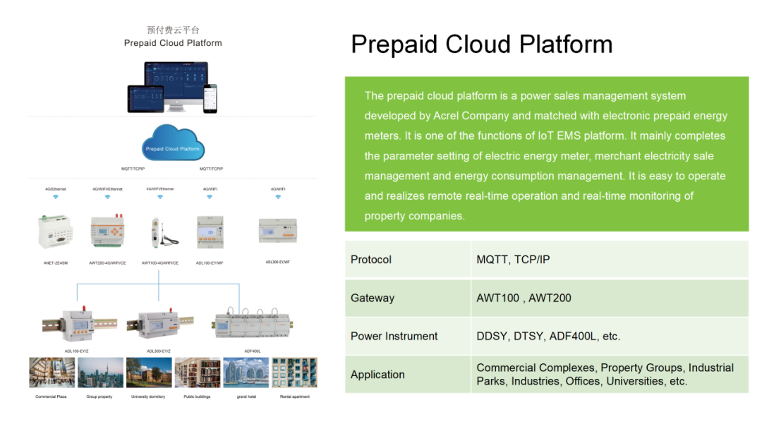 安科瑞电气诚邀您参加2024年马来西亚吉隆坡电力能源展览会 安科瑞 许敏