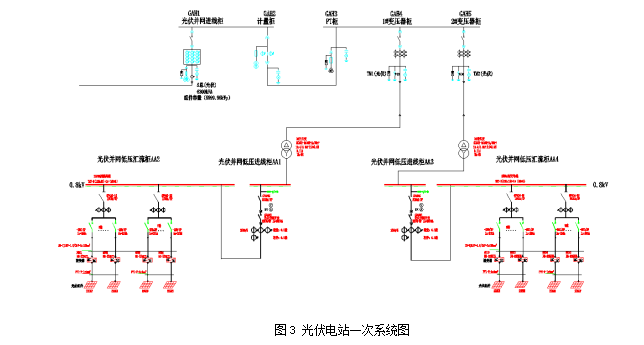 光伏控制箱接线图图片