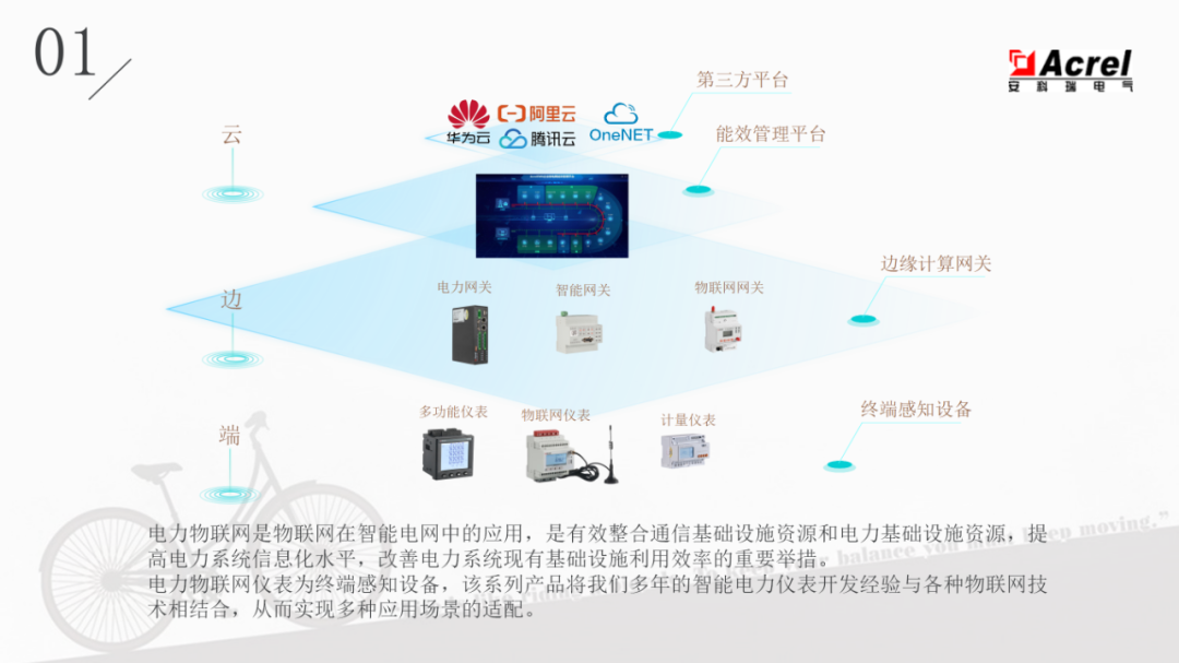 復(fù)費率 RS485 CT型導(dǎo)軌式三相多功能電能表