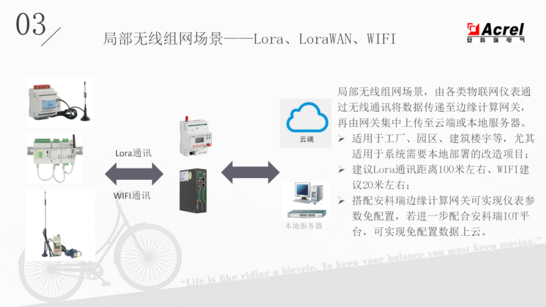 復(fù)費率 RS485 CT型導(dǎo)軌式三相多功能電能表