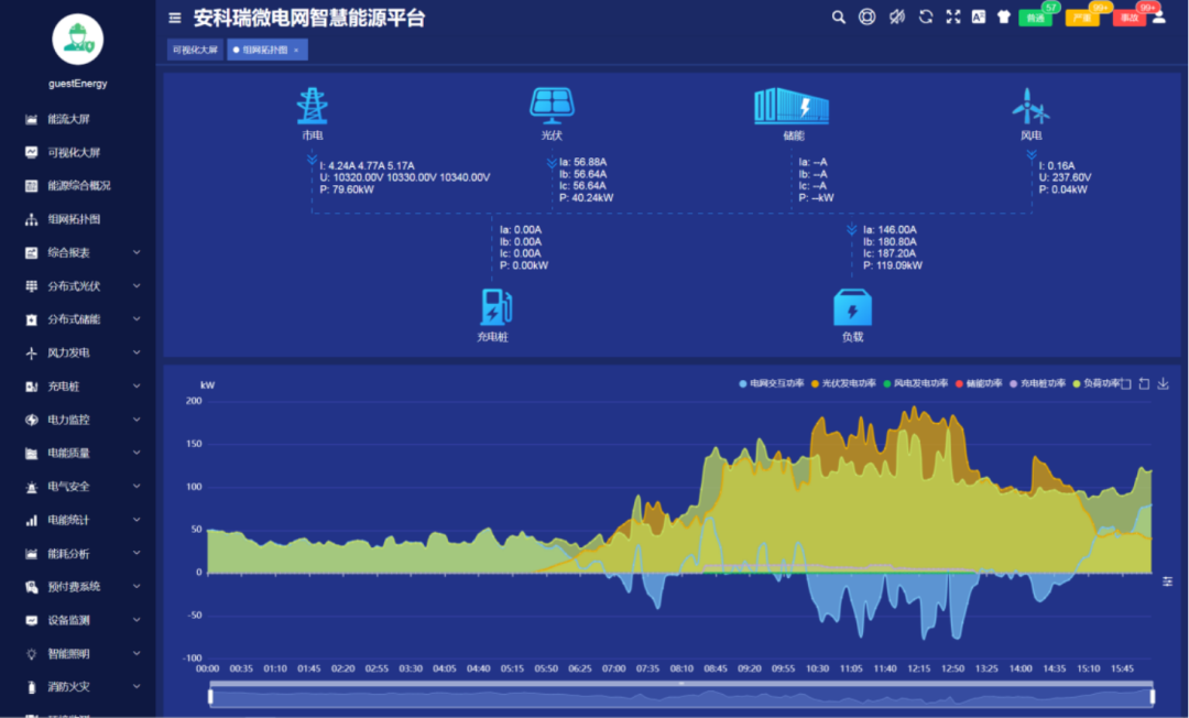 我司參編的《20kV 及以下變電所設計與安裝》國標圖集8月上市發(fā)行