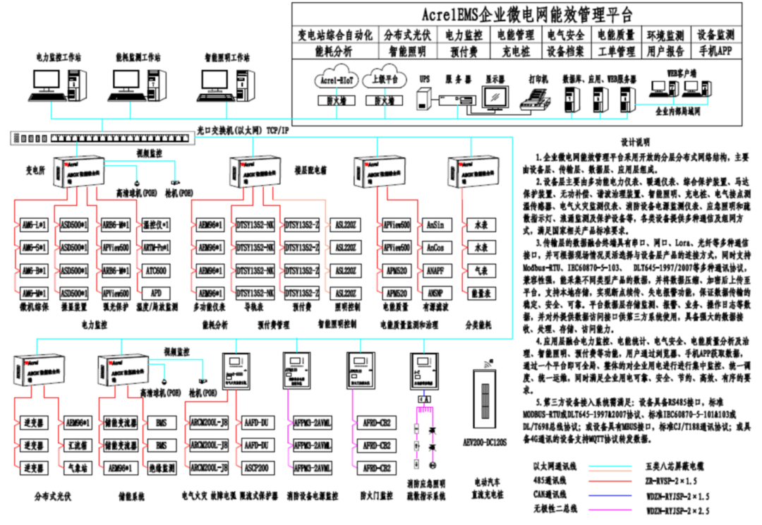 我司參編的《20kV 及以下變電所設計與安裝》國標圖集8月上市發(fā)行