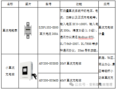 物流园区30KW小功率直流充电桩