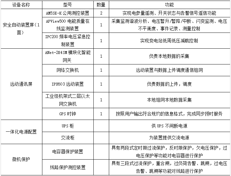 35KV分布式光伏集中監(jiān)控系統(tǒng)