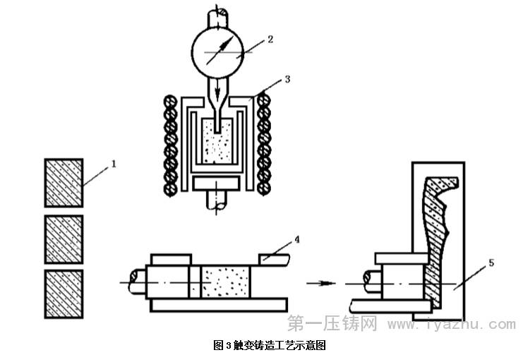 半固态金属铸造工艺