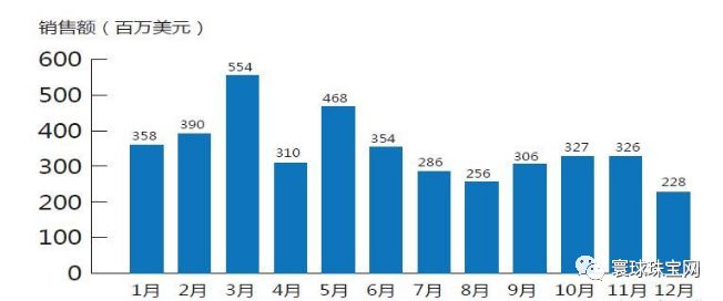 钻石近几年价格走势图_钻石行情走势图_钻石价钱走势