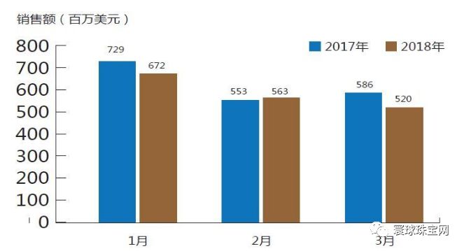 钻石行情走势图_钻石价钱走势_钻石近几年价格走势图