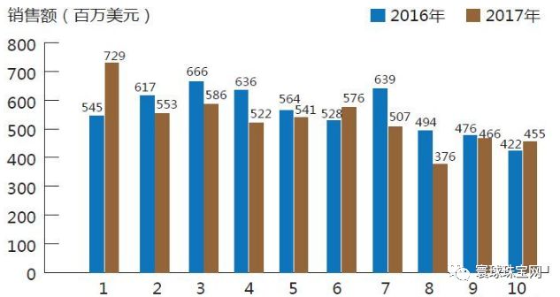 钻石行情走势图_钻石价钱走势_钻石近几年价格走势图