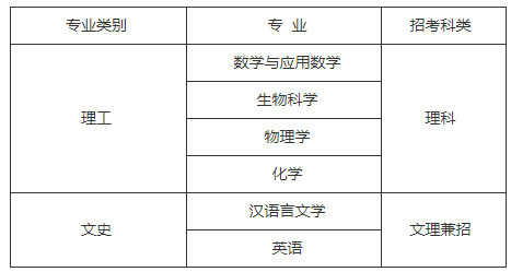 湖南哪些大学自主招生_湖南大学自主招生简章_西南大学自主招生2016简章