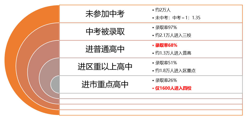 和中高考说再见 目标英美顶校 90 家长不知道有这条 捷径 侠客岛之家 微信公众号文章阅读 Wemp