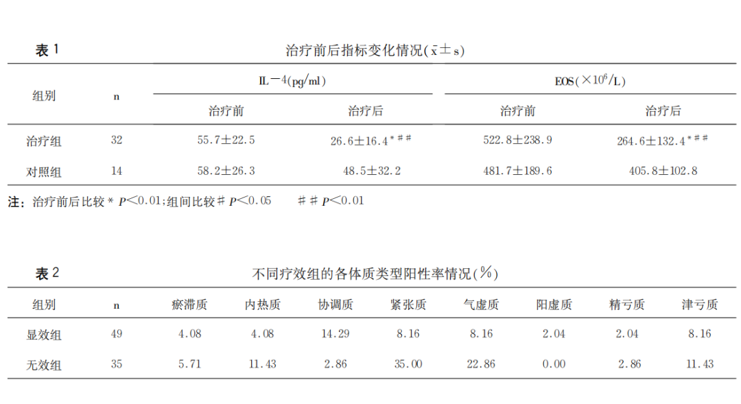 鼻炎又犯了,难受,别急!请出灵芝来“对抗” 鼻炎又犯了,难受,别急!请出灵芝来“对抗”