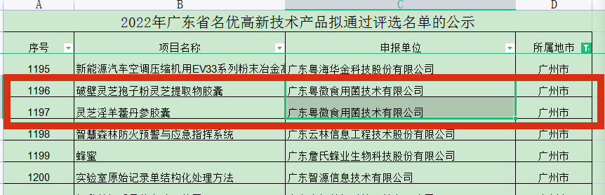 喜訊 | 粵微兩項(xiàng)產(chǎn)品入選2022年廣東省名優(yōu)高新技術(shù)產(chǎn)品! 喜訊 | 粵微兩項(xiàng)產(chǎn)品入選2022年廣東省名優(yōu)高新技術(shù)產(chǎn)品!
