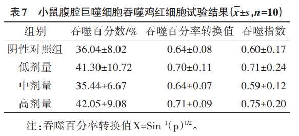 “晒蔫了”不是开玩笑!热射病追着来,增强免疫等不得! “晒蔫了”不是开玩笑!热射病追着来,增强免疫等不得!