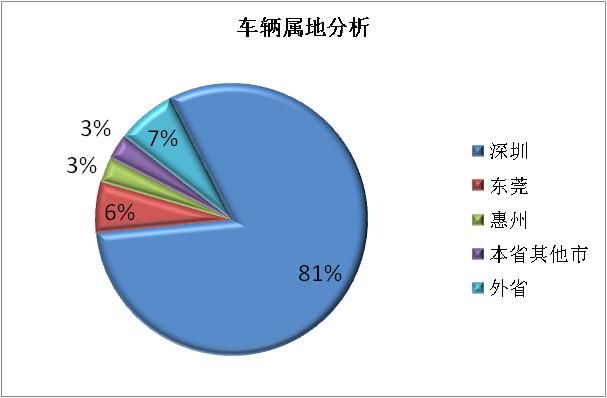 速看！今天又有一波最新的交通信息要告诉你