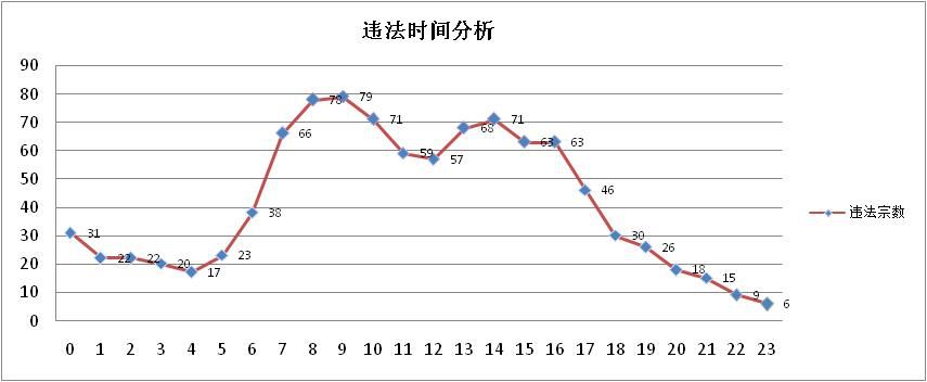 速看！今天又有一波最新的交通信息要告诉你