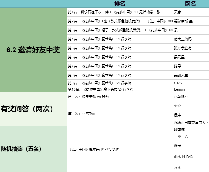 新線首發 | 格聶V線，憑什麼從川西脫穎而出？ 旅遊 第71張