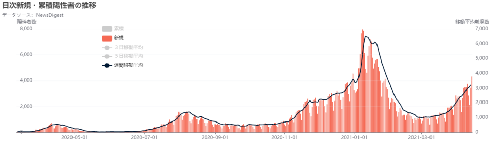 东京奥运倒计时100天,感染创新高(图5)