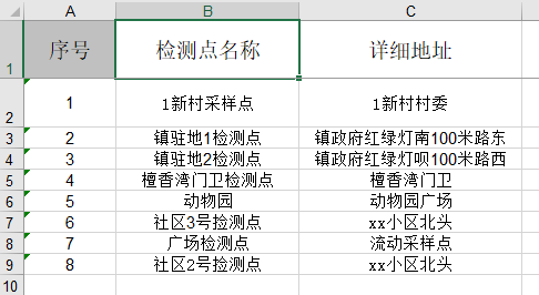 ArcGIS中Excel批量赋值属性表及常见问题（附练习数据）-元地理信息科学