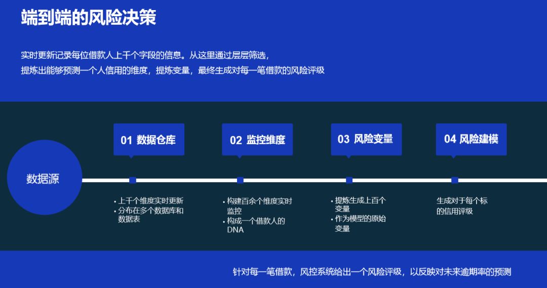 【深度】银行金融科技年投入千亿元，核心就在零售战，三大趋势已成