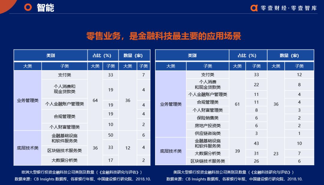 【深度】银行金融科技年投入千亿元，核心就在零售战，三大趋势已成