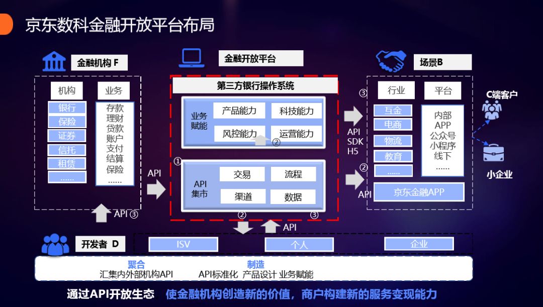 【深度】银行金融科技年投入千亿元，核心就在零售战，三大趋势已成