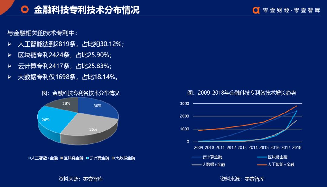 【深度】银行金融科技年投入千亿元，核心就在零售战，三大趋势已成