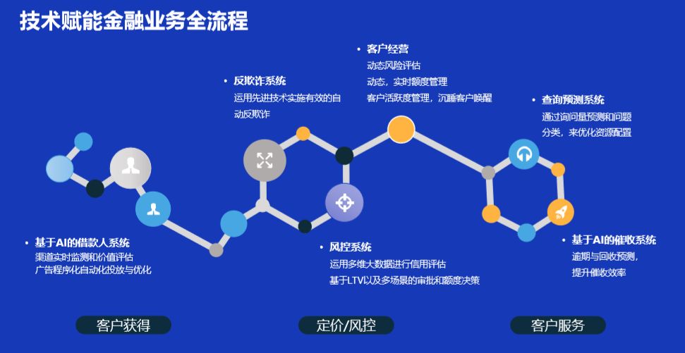 【深度】银行金融科技年投入千亿元，核心就在零售战，三大趋势已成