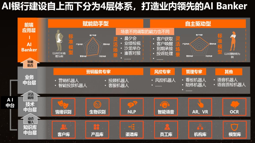 【深度】银行金融科技年投入千亿元，核心就在零售战，三大趋势已成