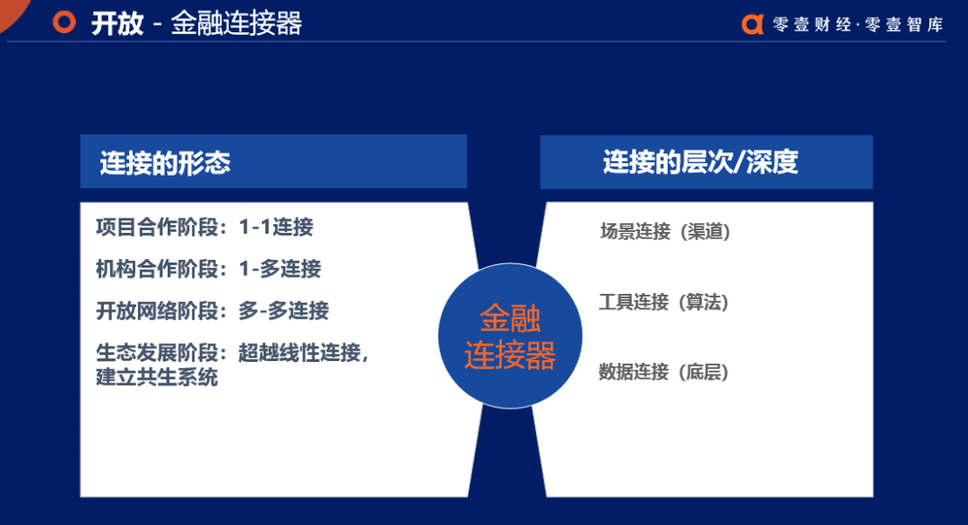 【深度】银行金融科技年投入千亿元，核心就在零售战，三大趋势已成