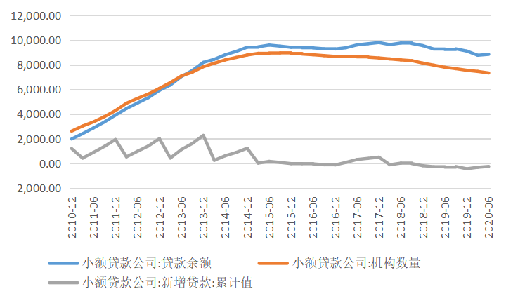 民間借貸利率紅線，該不該「大幅下降」？ 財經 第3張