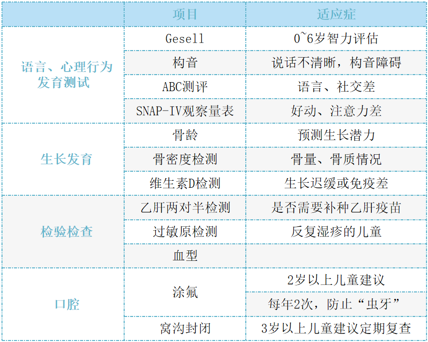 南川妇幼保健院怎么样医院动态 ｜ 2024年秋季入园、入学体检攻略来啦！_https://www.jmylbn.com_新闻资讯_第15张