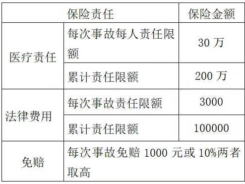 南川妇幼保健院怎么样公告丨重庆市南川区妇幼保健院医疗责任保险采购公告_https://www.jmylbn.com_新闻资讯_第2张