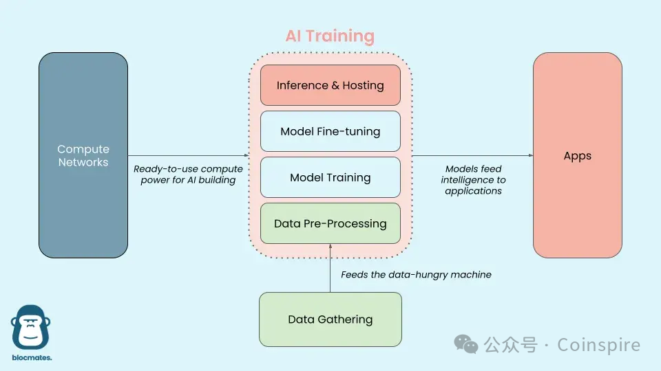 AI+Web3：塔楼与广场