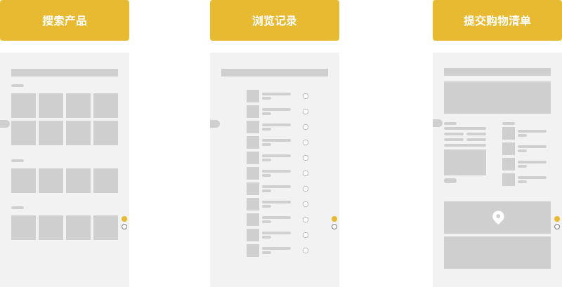 web开发流程_web开发敏捷之道应用rails进行敏捷web开发_纠结web前端开发与java开发