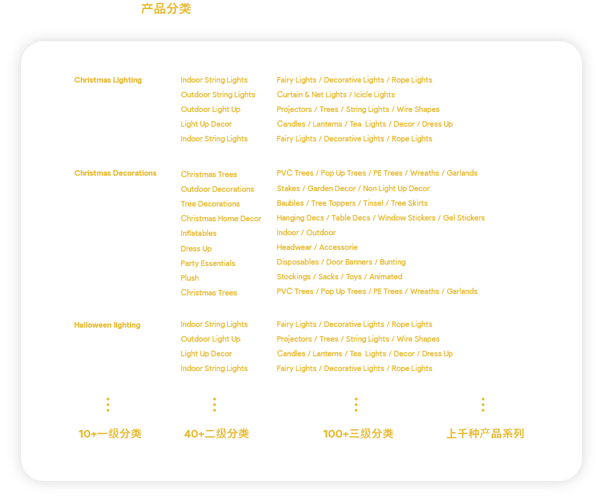 web开发流程_web开发敏捷之道应用rails进行敏捷web开发_纠结web前端开发与java开发