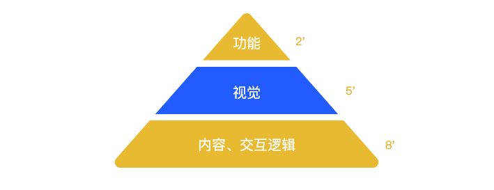 web开发流程_web开发敏捷之道应用rails进行敏捷web开发_纠结web前端开发与java开发