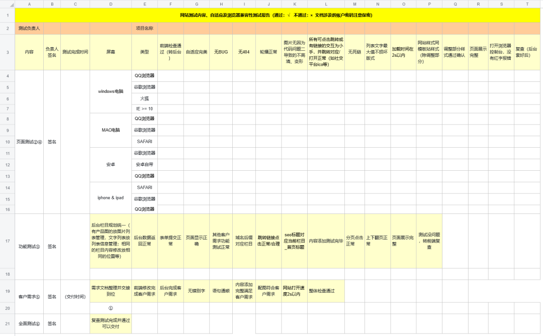 纠结web前端开发与java开发_web开发敏捷之道应用rails进行敏捷web开发_web开发流程