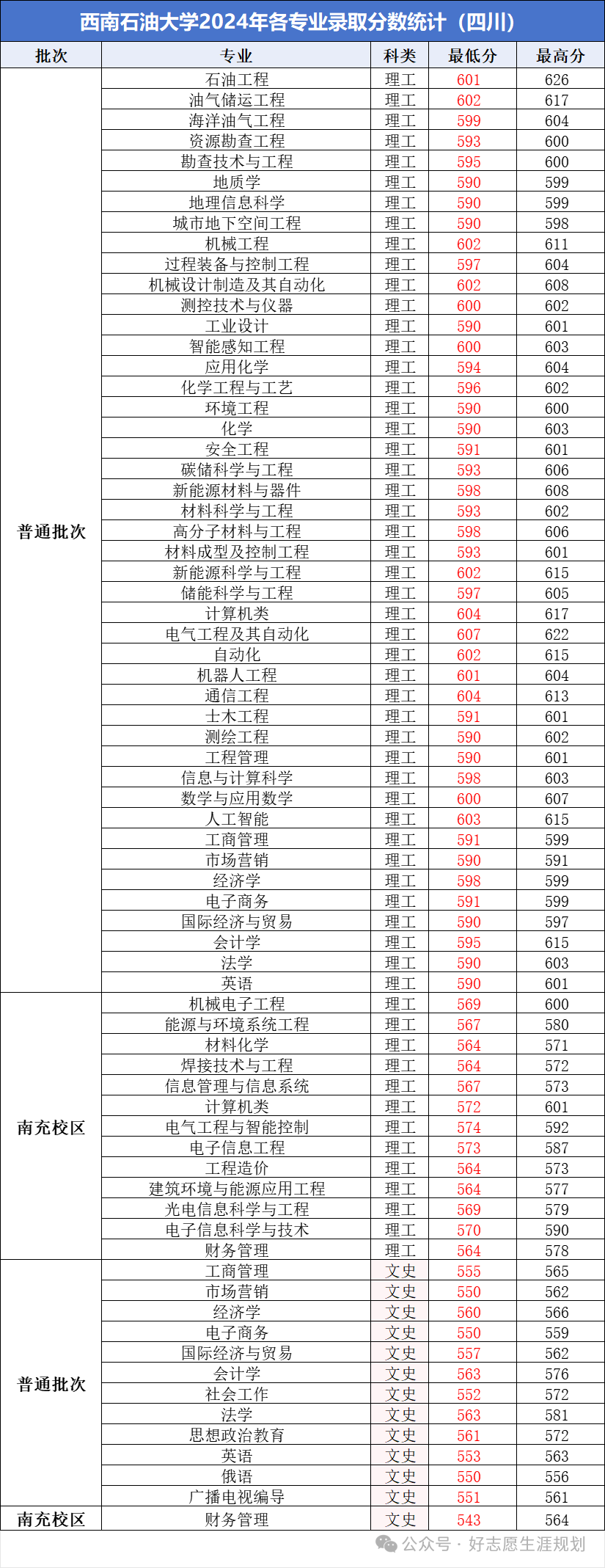 西南石油大学专业位次_西南石油大学专业_西南石油大学2021专业